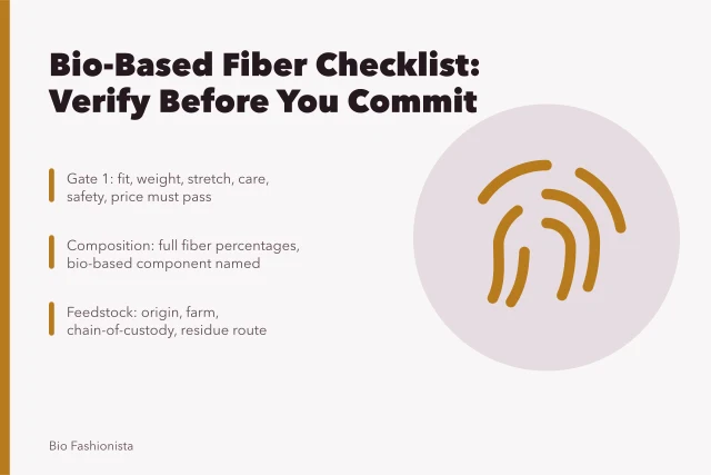 Checklist card for verifying bio-based fiber composition, feedstock, and performance claims. Points worth confirming before you commit to bio-based fibers