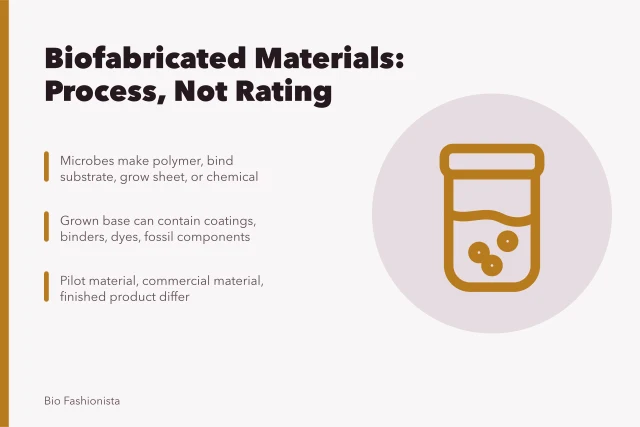 Card explaining biosynthetic and biofabricated material routes and verification questions. Biosynthetic and biofabricated materials, reviewed without the sales pitch