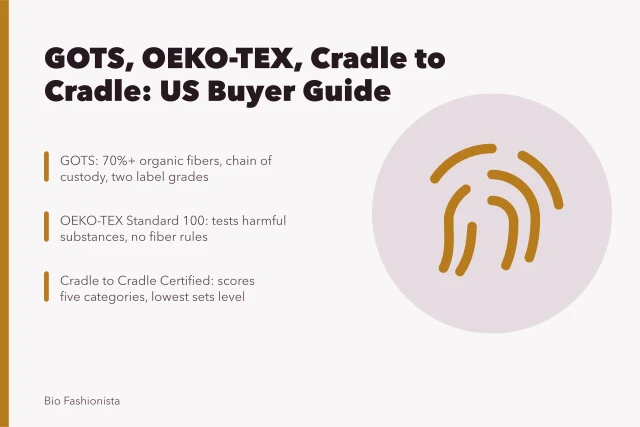 Guide comparing GOTS, OEKO-TEX and Cradle to Cradle textile certifications for US buyers. A practical guide to GOTS, OEKO-TEX and Cradle to Cradle for US buyers