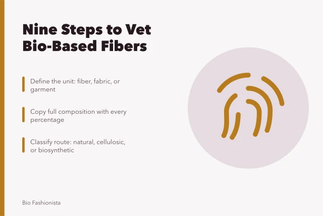 Checklist for evaluating bio-based fiber claims and composition. Steps for budgeting for bio-based fibers without missing a beat