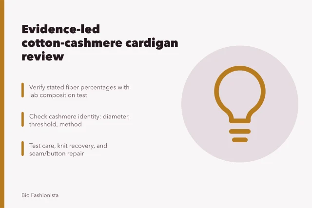 Card summarizing evidence steps for cotton-cashmere cardigan fiber claims. Natural textile fibers in practice: an evidence-led example, explained properly