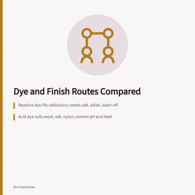 Comparison table of textile dye classes, application stages, and finishing routes. Textile dyes and finishes, compared by what holds up under scrutiny